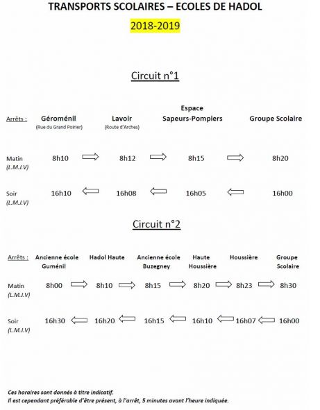 Circuits